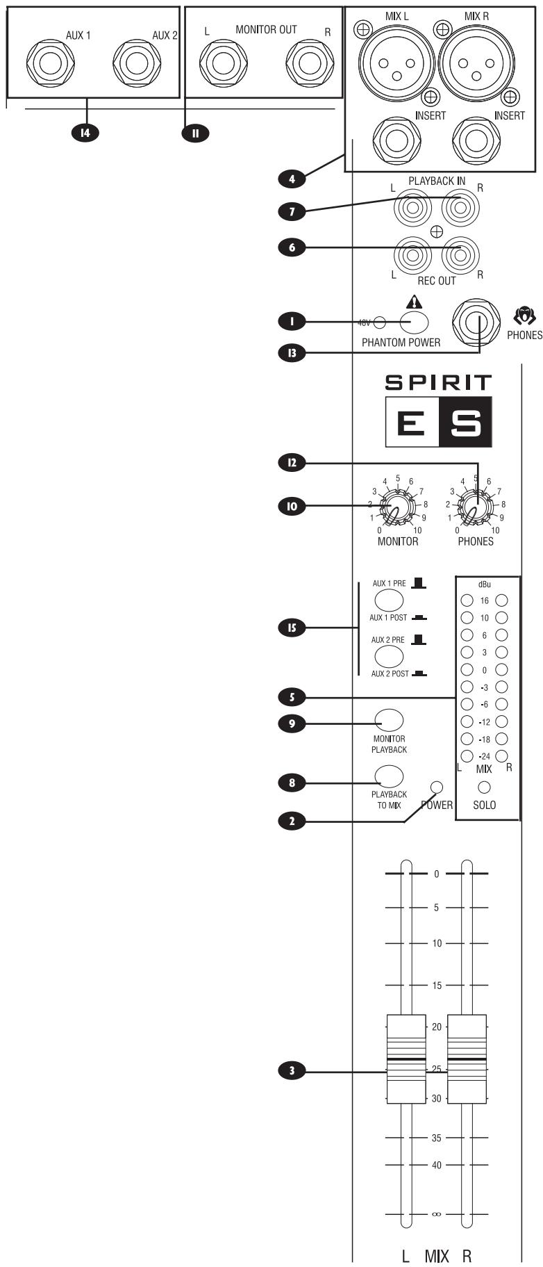 SOUNDCRAFT ES - MODE D'EMPLOI - 1