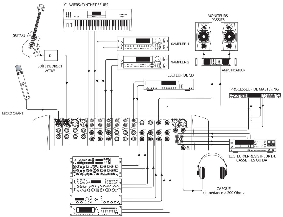 SOUNDCRAFT ES - APPLICATION 3 - ENREGISTREMENT - 1