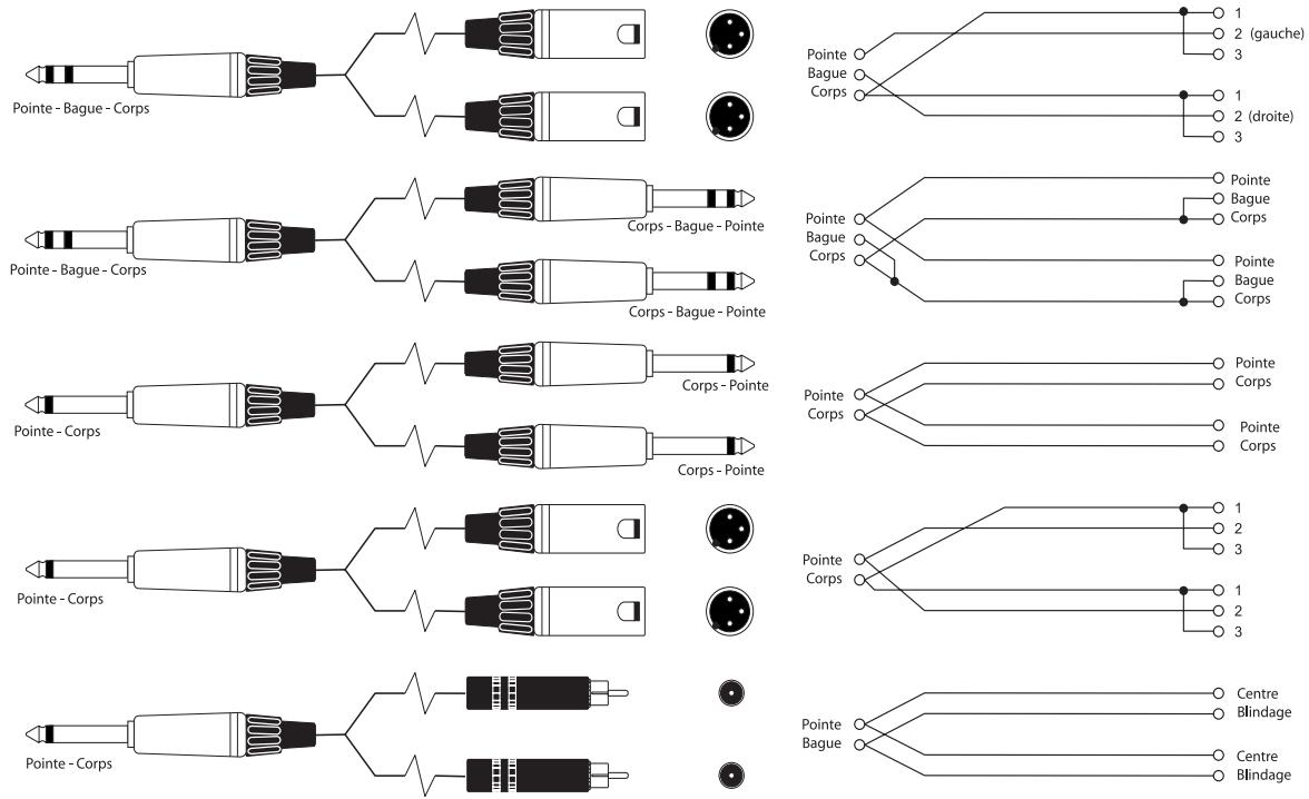 SOUNDCRAFT ES - CONNEXIONS TYPE - 35