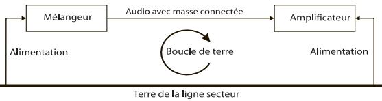 SOUNDCRAFT ES - Masse et blindage - 1