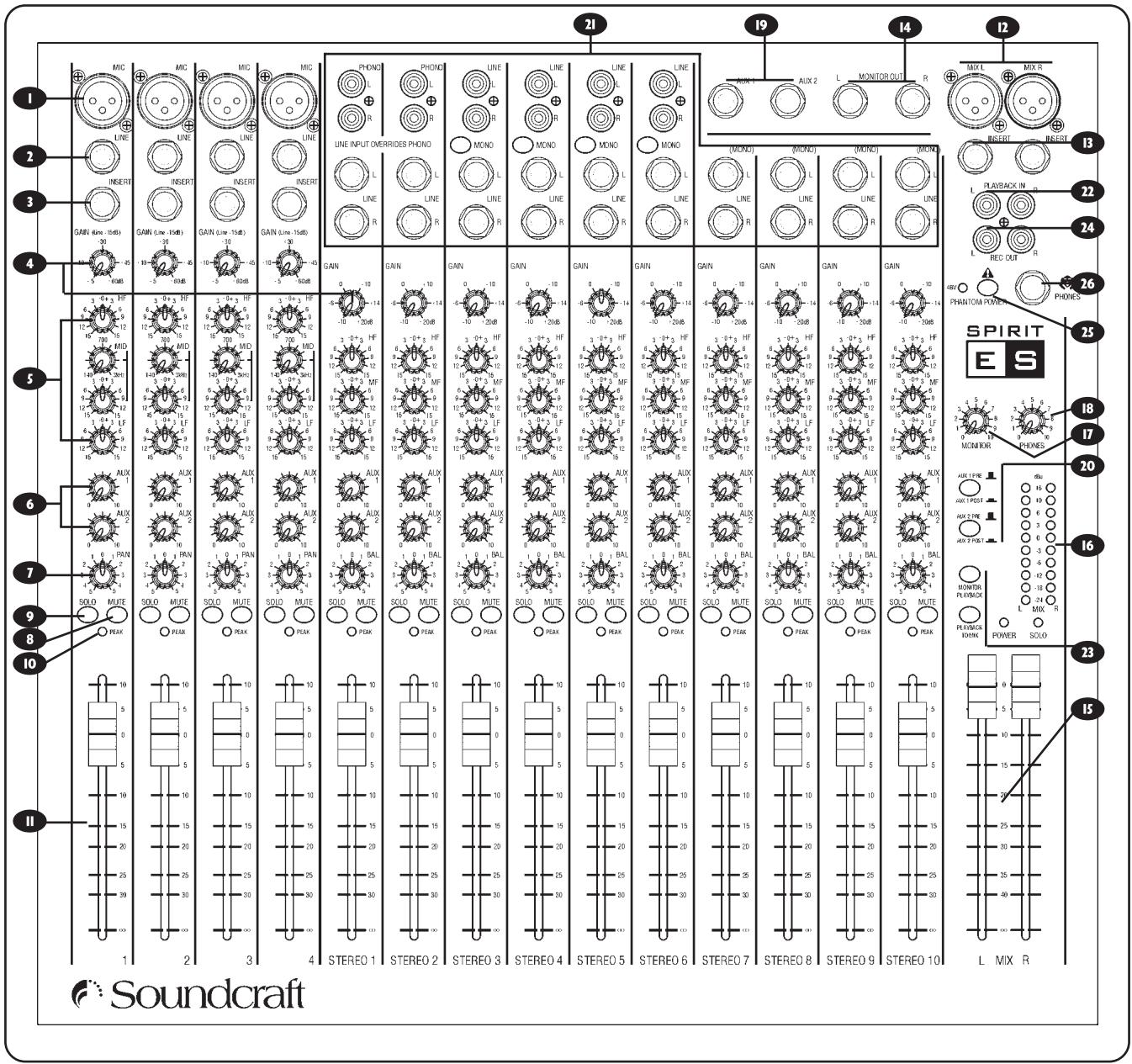SOUNDCRAFT ES - MODE D'EMPLOI - 1