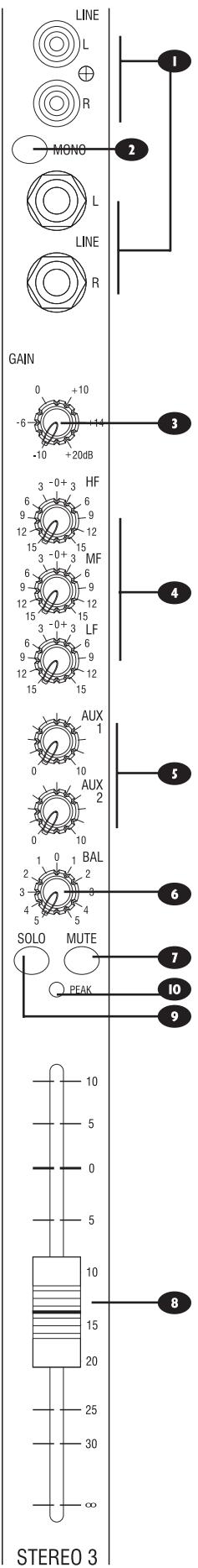SOUNDCRAFT ES - LED PEAK - 1