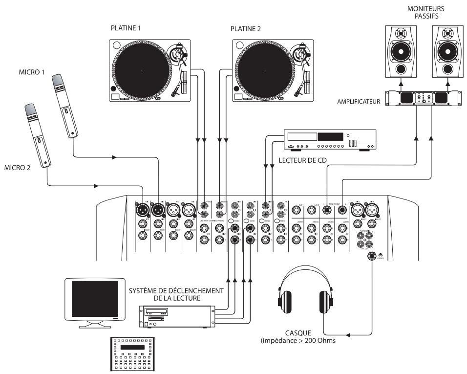 SOUNDCRAFT ES - APPLICATION 2 - RADIODIFFUSION - 1