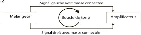 SOUNDCRAFT ES - Masse et blindage - 2