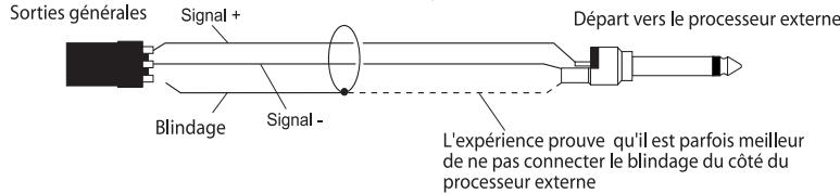 SOUNDCRAFT ES - Sorties générales MIX - 2