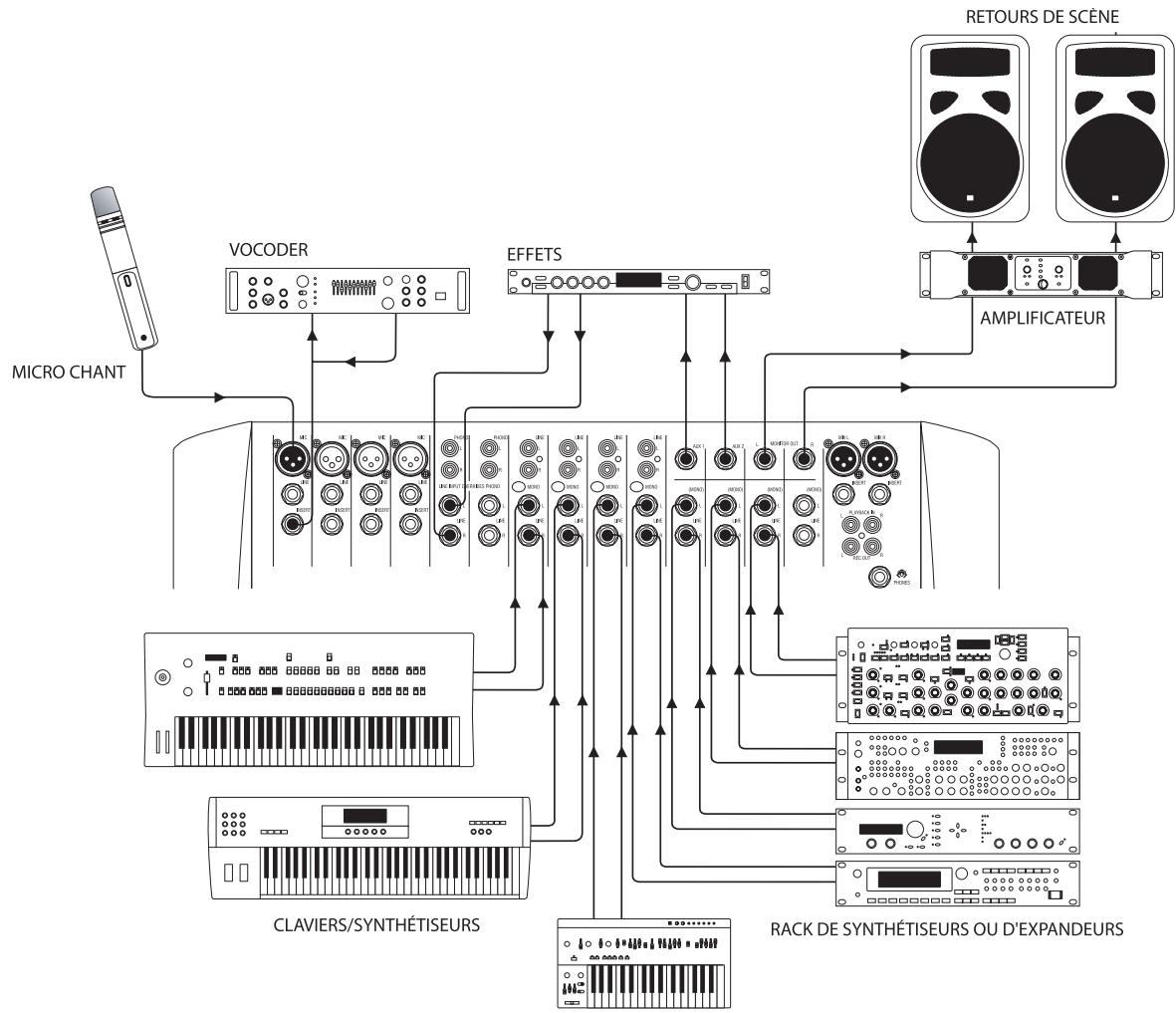 SOUNDCRAFT ES - SPIRIT E SERIES - 1