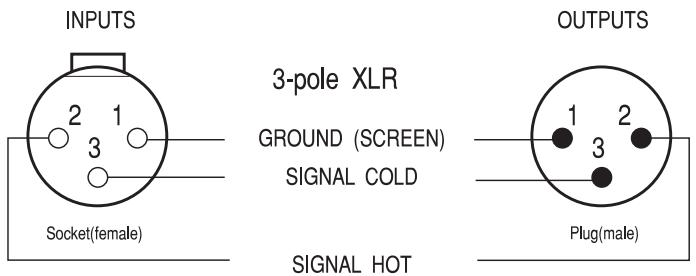 SOUNDCRAFT GB2R - Audio Connector Pinouts - 1
