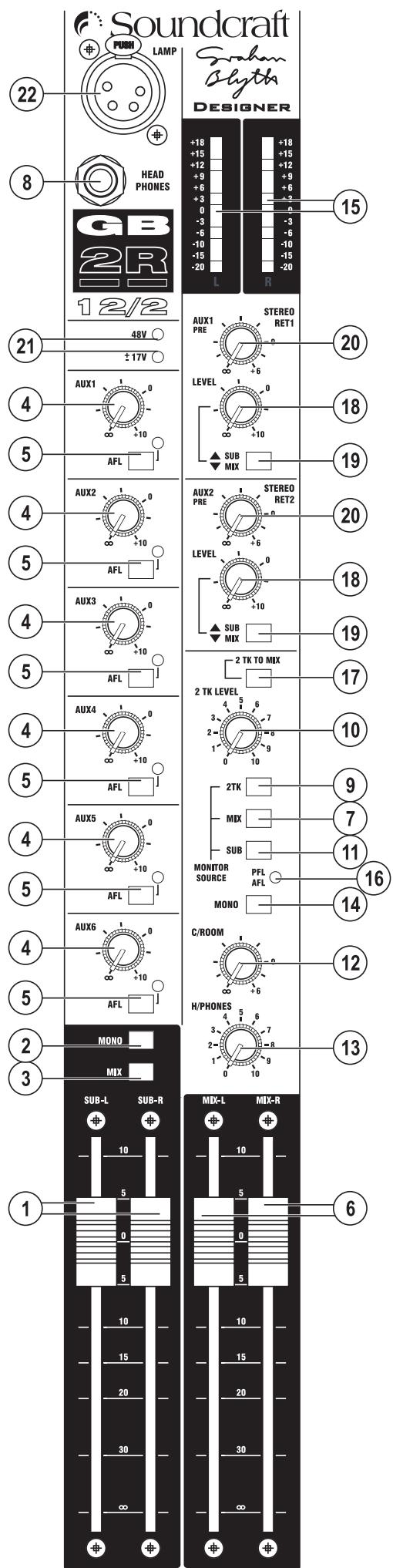 SOUNDCRAFT GB2R - LINE INPUT LEFT and RIGHT (1/4" TRS Jacks) - 1
