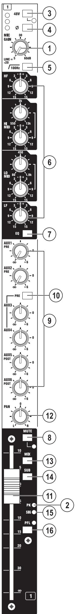 SOUNDCRAFT GB2R - Master Section / Outputs - 2