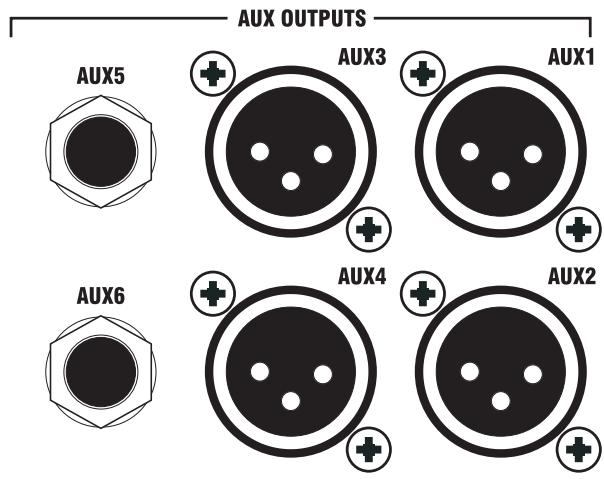 SOUNDCRAFT GB2R - Rear Connector Panel - 3