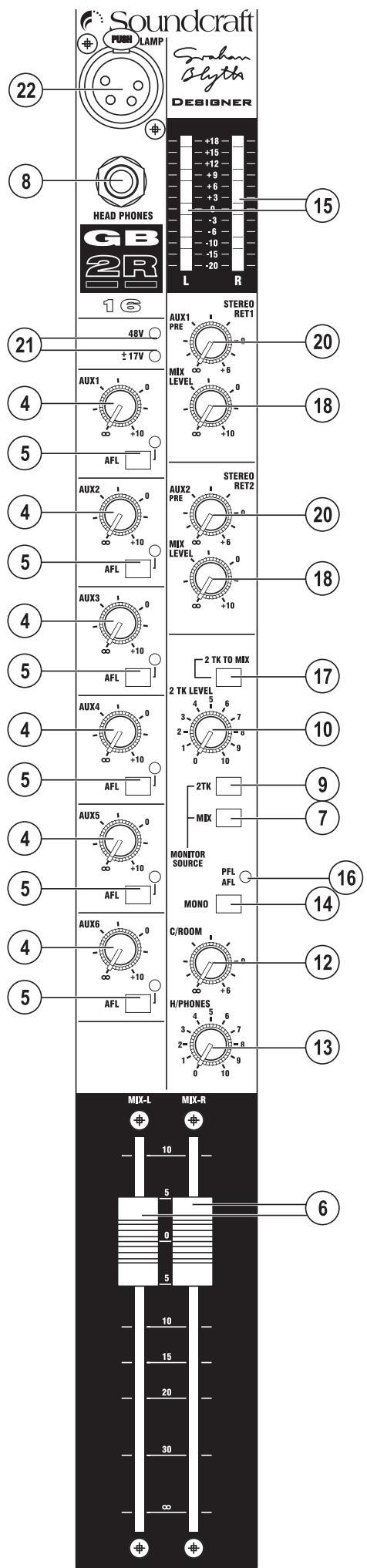 SOUNDCRAFT GB2R - LINE INPUT LEFT and RIGHT (1/4" TRS Jacks) - 2