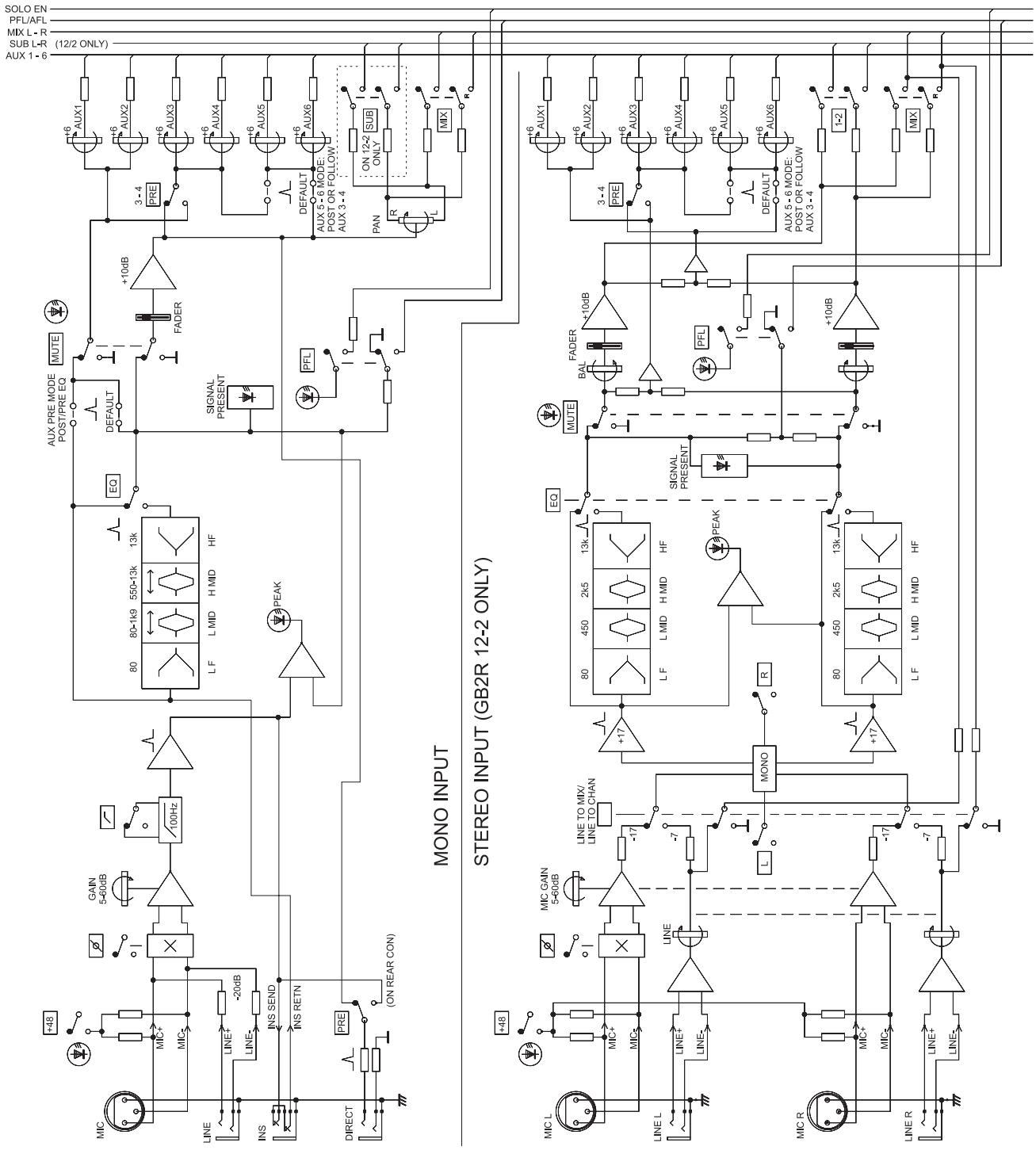 SOUNDCRAFT GB2R - Input Channels - 1