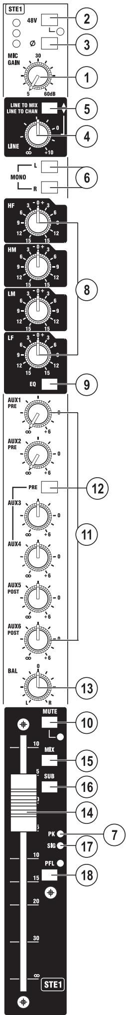 SOUNDCRAFT GB2R - DIRECT OUTPUT (1/4" TRS Jack)" - 1