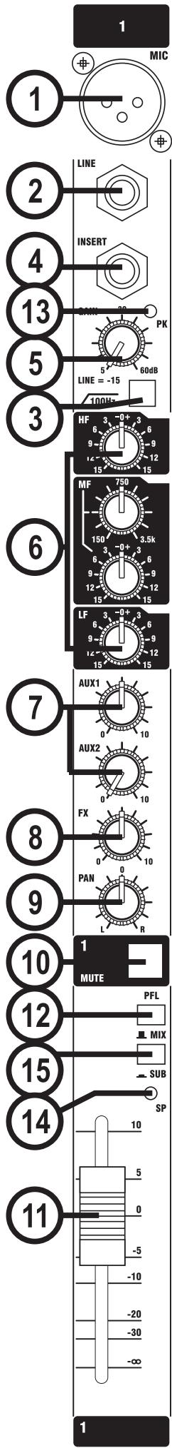 SOUNDCRAFT MFX - Insert Point - 2