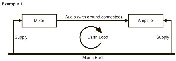 SOUNDCRAFT MFX - Grounding and Shielding - 1