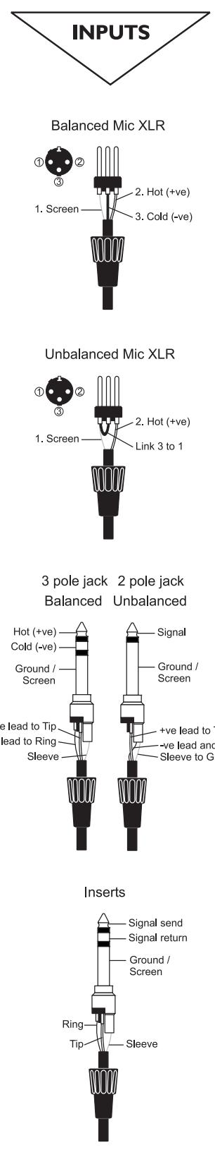 SOUNDCRAFT MFX - MIC INPUT (XLR) - 2