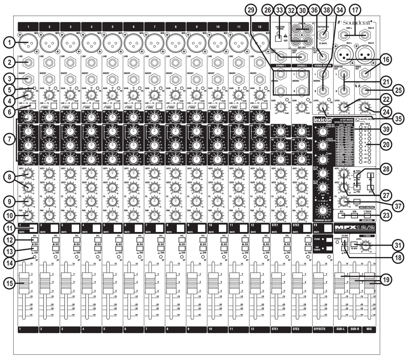 SOUNDCRAFT MFX - THE 60-SECOND GUIDE - 1