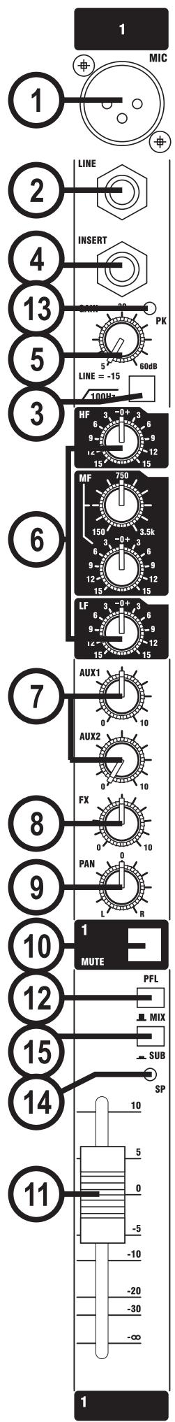 SOUNDCRAFT MFX - OUT-OF-WARRANTY PRODUCTS - 2