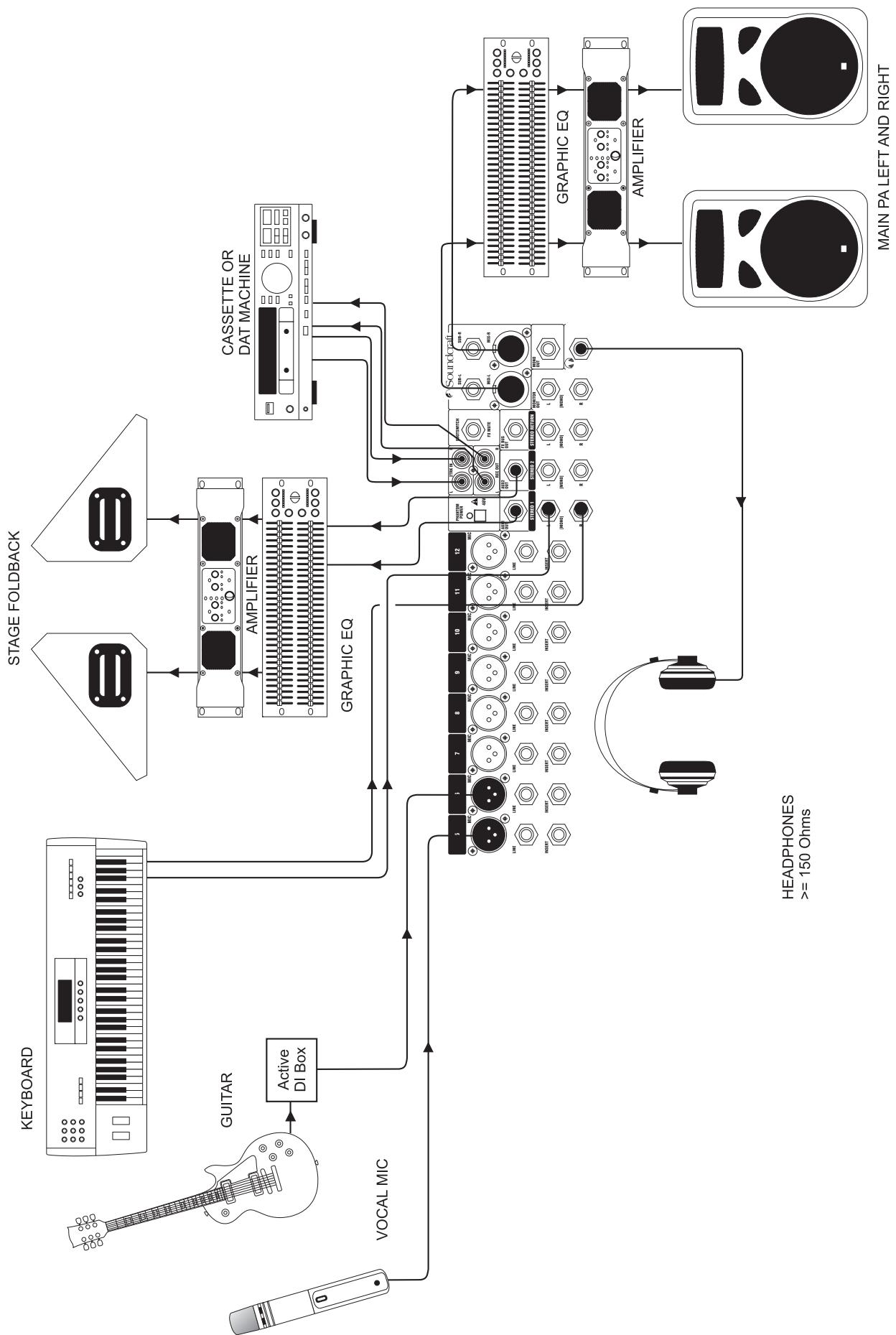 SOUNDCRAFT MFX - APPLICATION 1 - LIVE SOUND REINFORCEMENT - 1