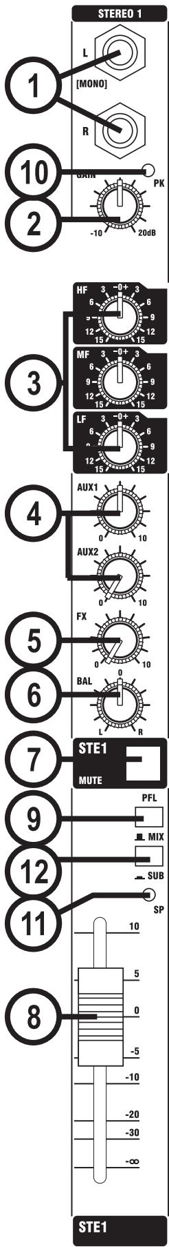 SOUNDCRAFT MFX - BALANCE - 1