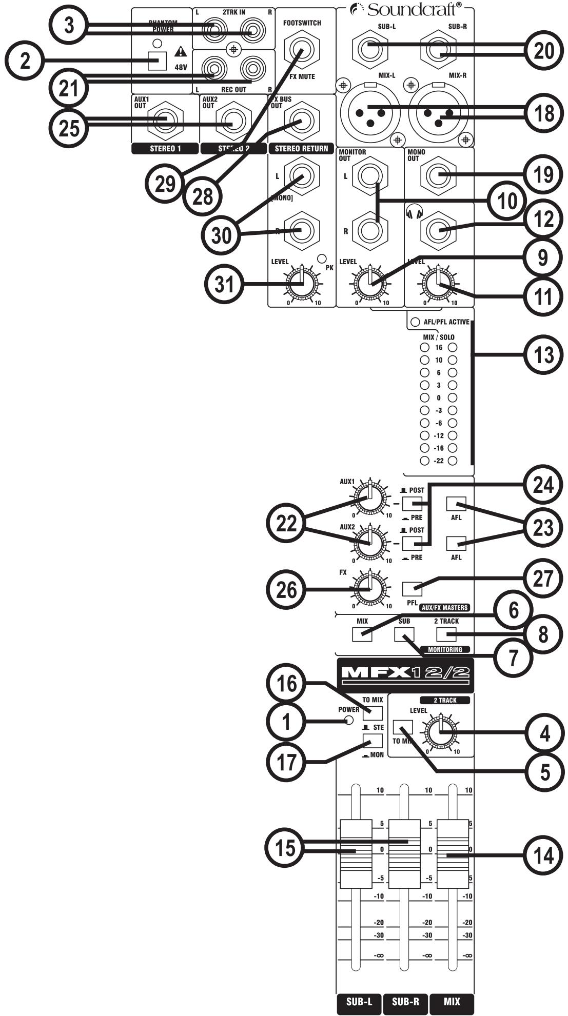 SOUNDCRAFT MFX - MIX/SUB - 1