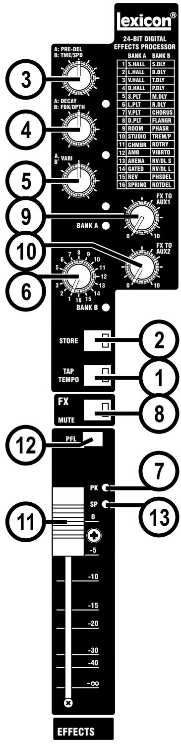 SOUNDCRAFT MPMI - FX PROCESSOR CONTROLS (MFXi only) - 1