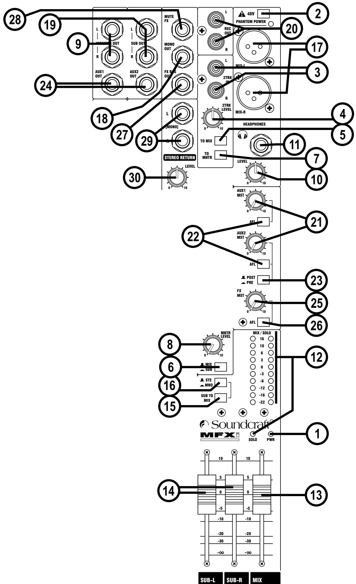 SOUNDCRAFT MPMI - MIX/SUB - 1