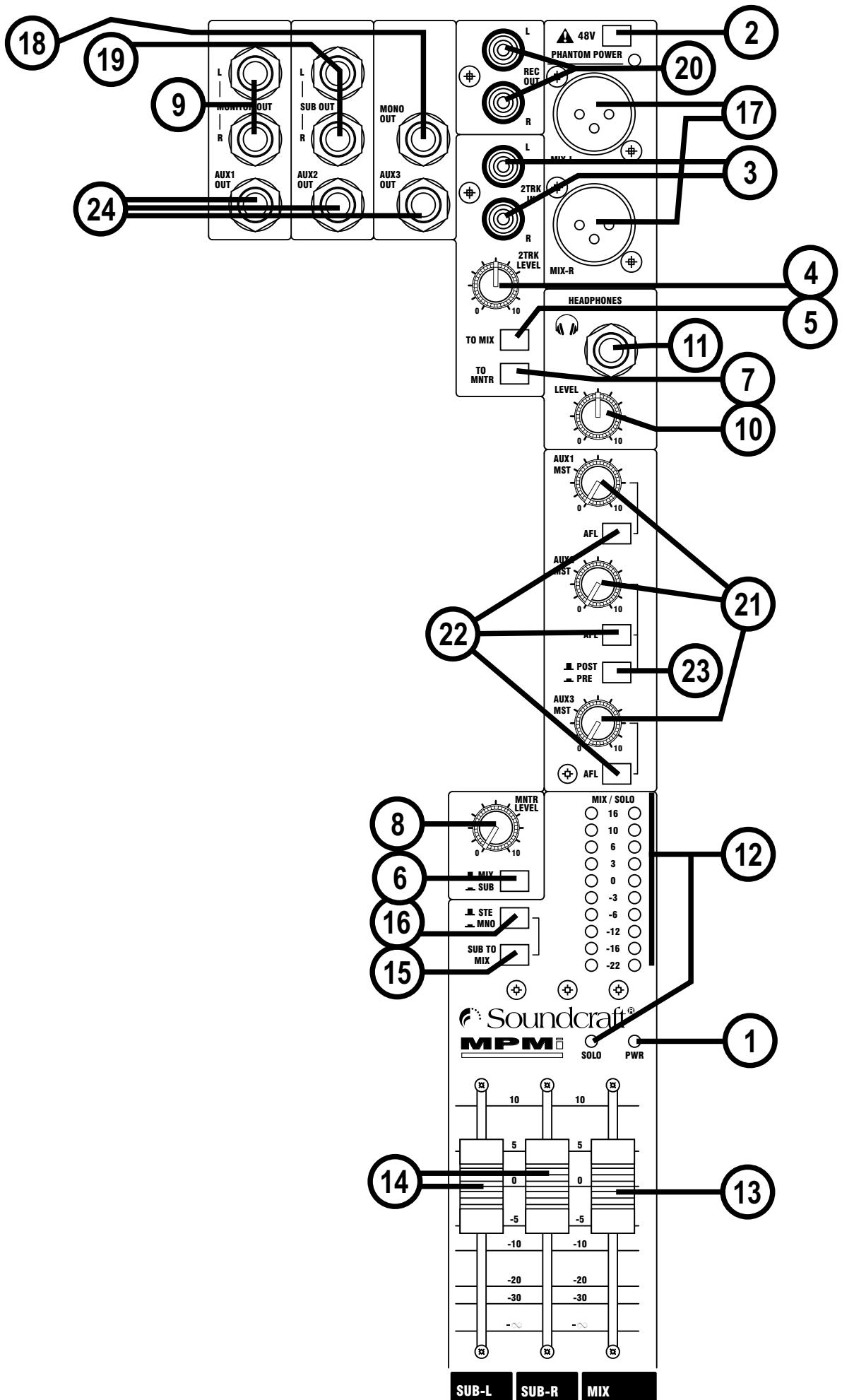 SOUNDCRAFT MPMI - MIX/SUB - 2