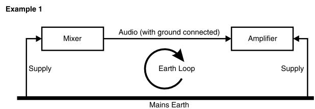 SOUNDCRAFT MPMI - Grounding and Shielding - 1