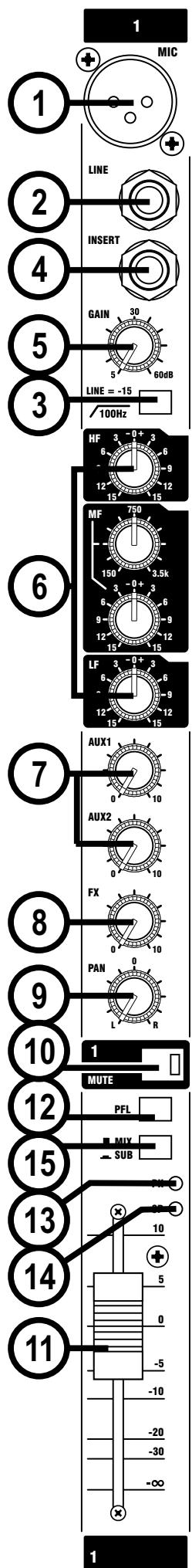 SOUNDCRAFT MPMI - OUT-OF-WARRANTYPRODUCTS - 3