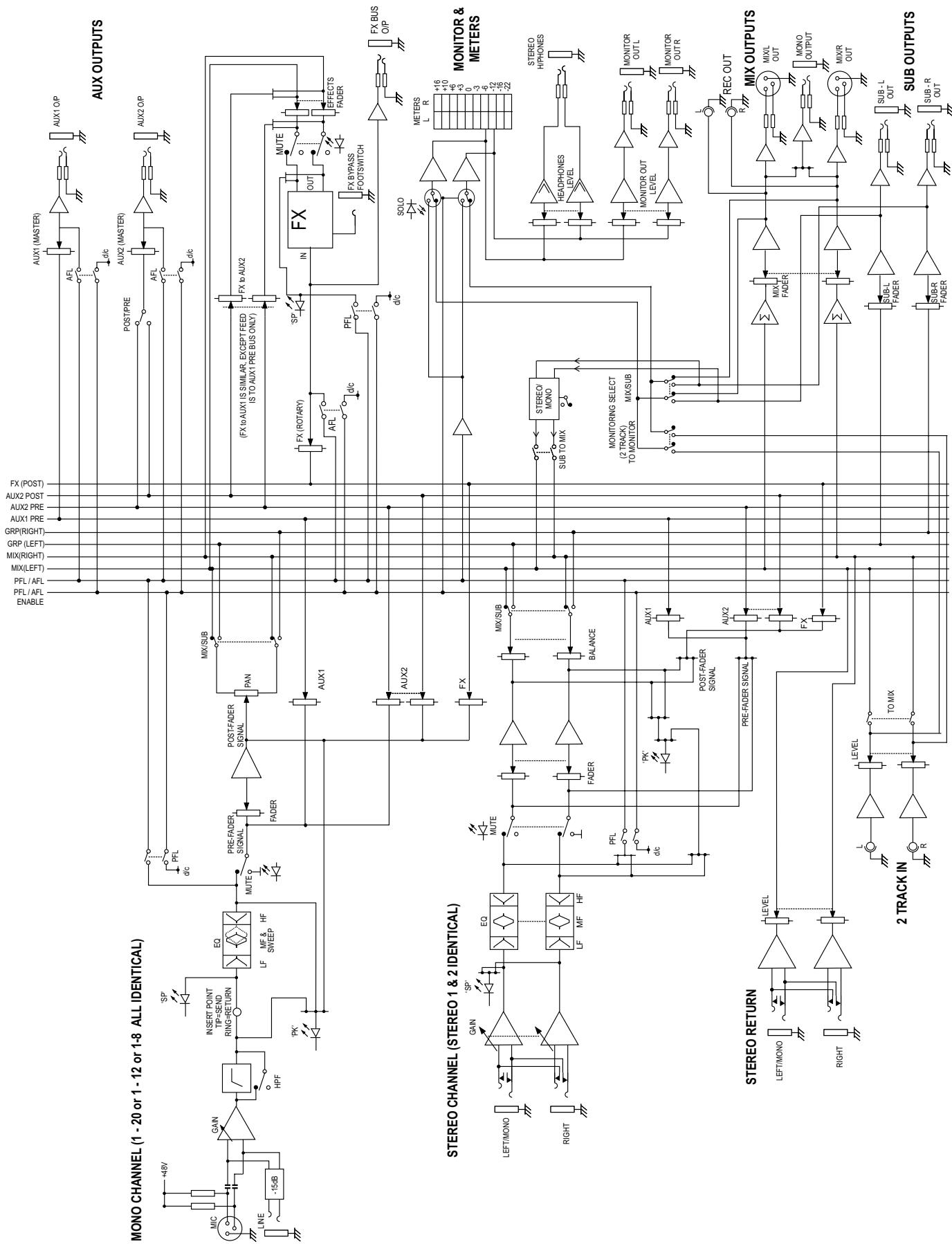 SOUNDCRAFT MPMI - OUT-OF-WARRANTYPRODUCTS - 1