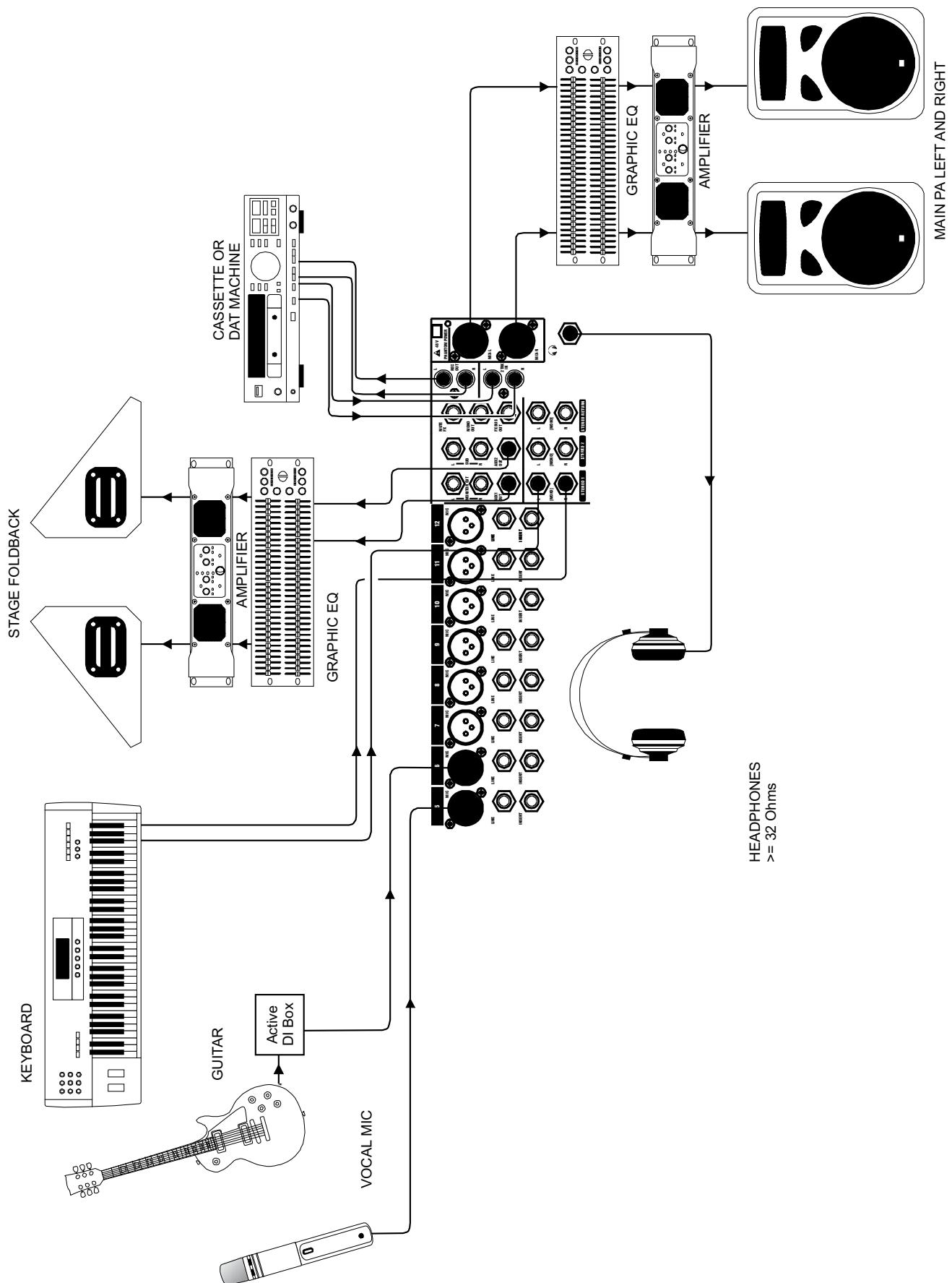 SOUNDCRAFT MPMI - APPLICATION 1 - LIVE SOUND REINFORCEMENT - 1
