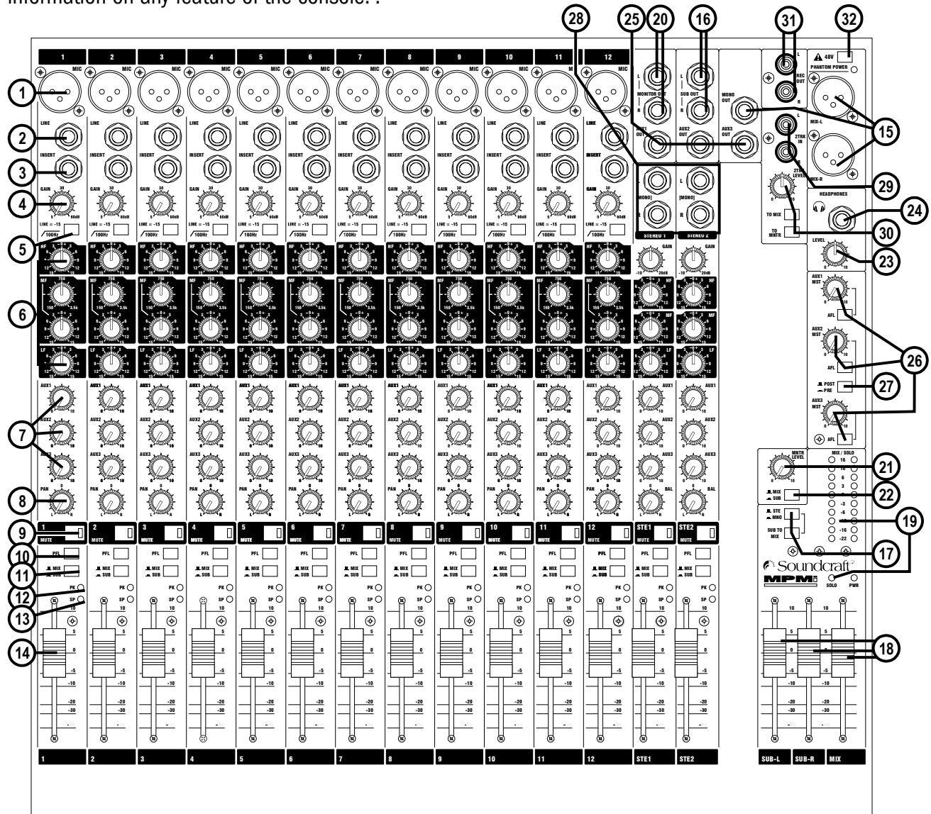 SOUNDCRAFT MPMI - THE 60-SECOND GUIDE-MPMI - 1