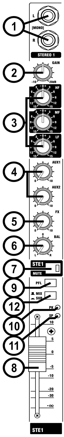 SOUNDCRAFT MPMI - MIX/SUB - 1