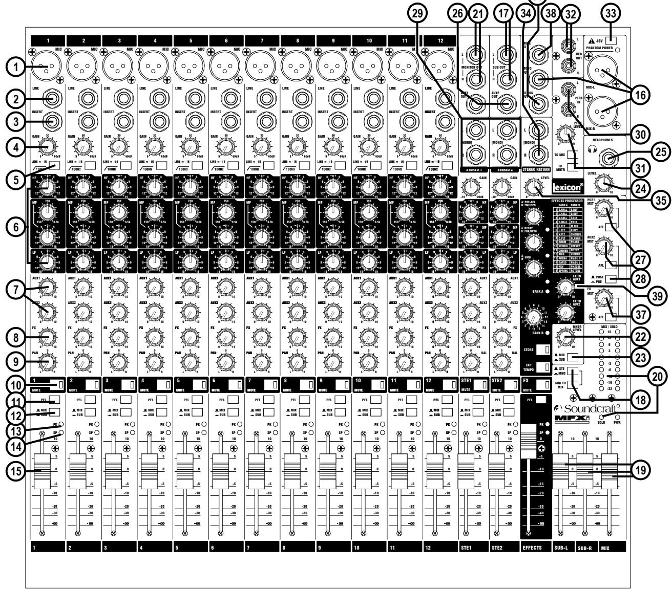 SOUNDCRAFT MPMI - THE 60-SECOND GUIDE-MFXi - 1
