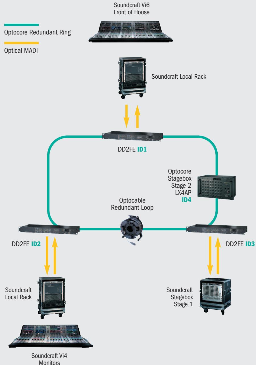 SOUNDCRAFT VI SERIES - AES/EBU - 1