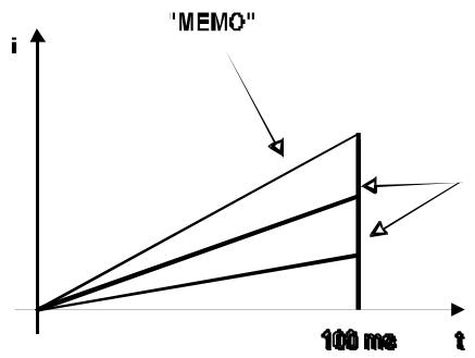 COMPEX -2 - e) Mode automatique, impulsions triangulaires - 2