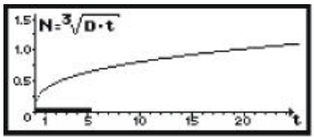 COMPEX -2 - f) Indice de pénetration - 1