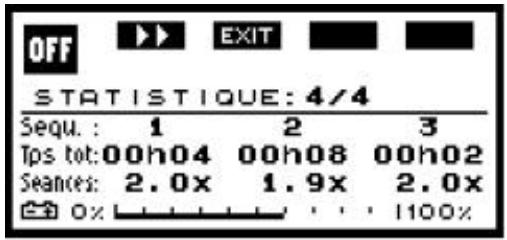 COMPEX -2 - g) Ecran "STATISTIQUE": contrôle de l'observance - 1