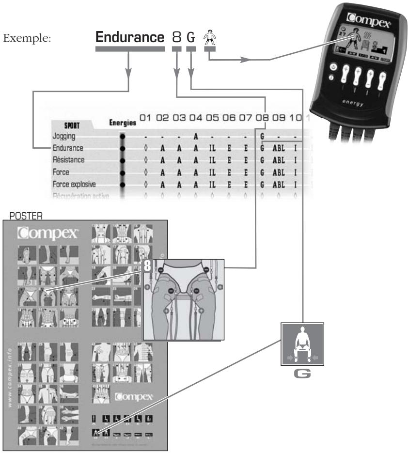 COMPEX ENERGY - TABLEAU DE PLACEMENTS DES ÉLECTRODES ET POSITIONS DU CORPS - 1