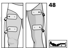 COMPEX MI THETA PRO - Position du corps - 1