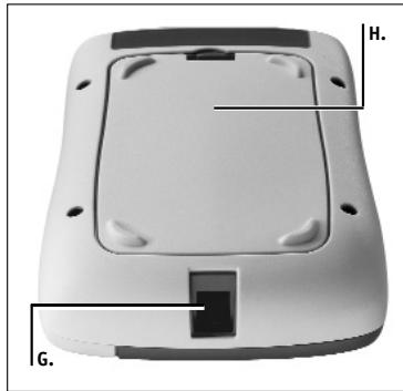 COMPEX MI THETA PRO - Description de l'appareil - 2