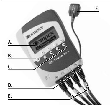 COMPEX MI THETA PRO - Description de l'appareil - 1