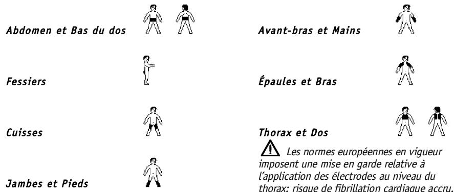 COMPEX MI THETA PRO - Groupe musculaire et mode de travail - 1