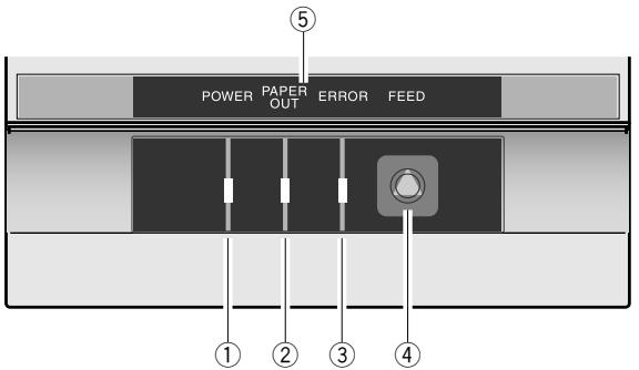 CITIZEN CD-S500 - Panel de funciona - 1
