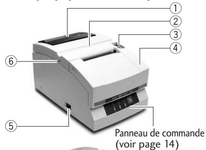 CITIZEN CD-S500 - Extérieur - 1