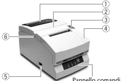 CITIZEN CD-S500 - Tipodi adattatore AC Modelli standard e con taglierina - 1