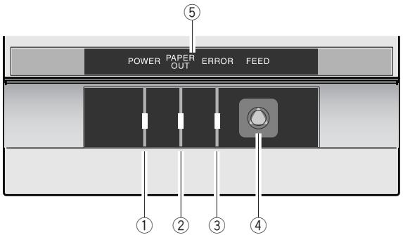 CITIZEN CD-S500 - Bedienfeld - 1
