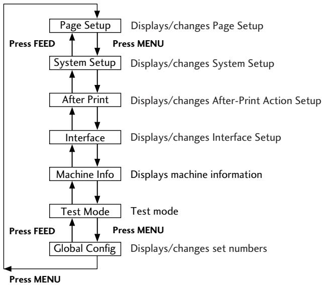 CITIZEN CL-S700 - Entering Menu Setup Mode. - 3