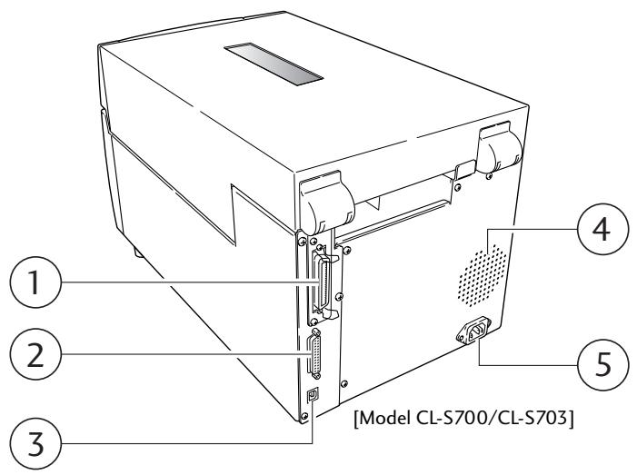 CITIZEN CL-S700 - ⑤ Rewinder flange - 2